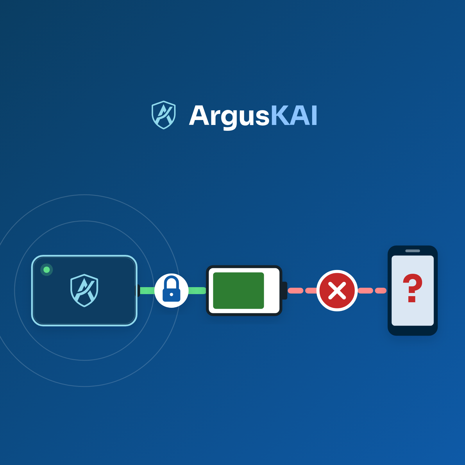 ArgusKAI guardiano Bluetooth