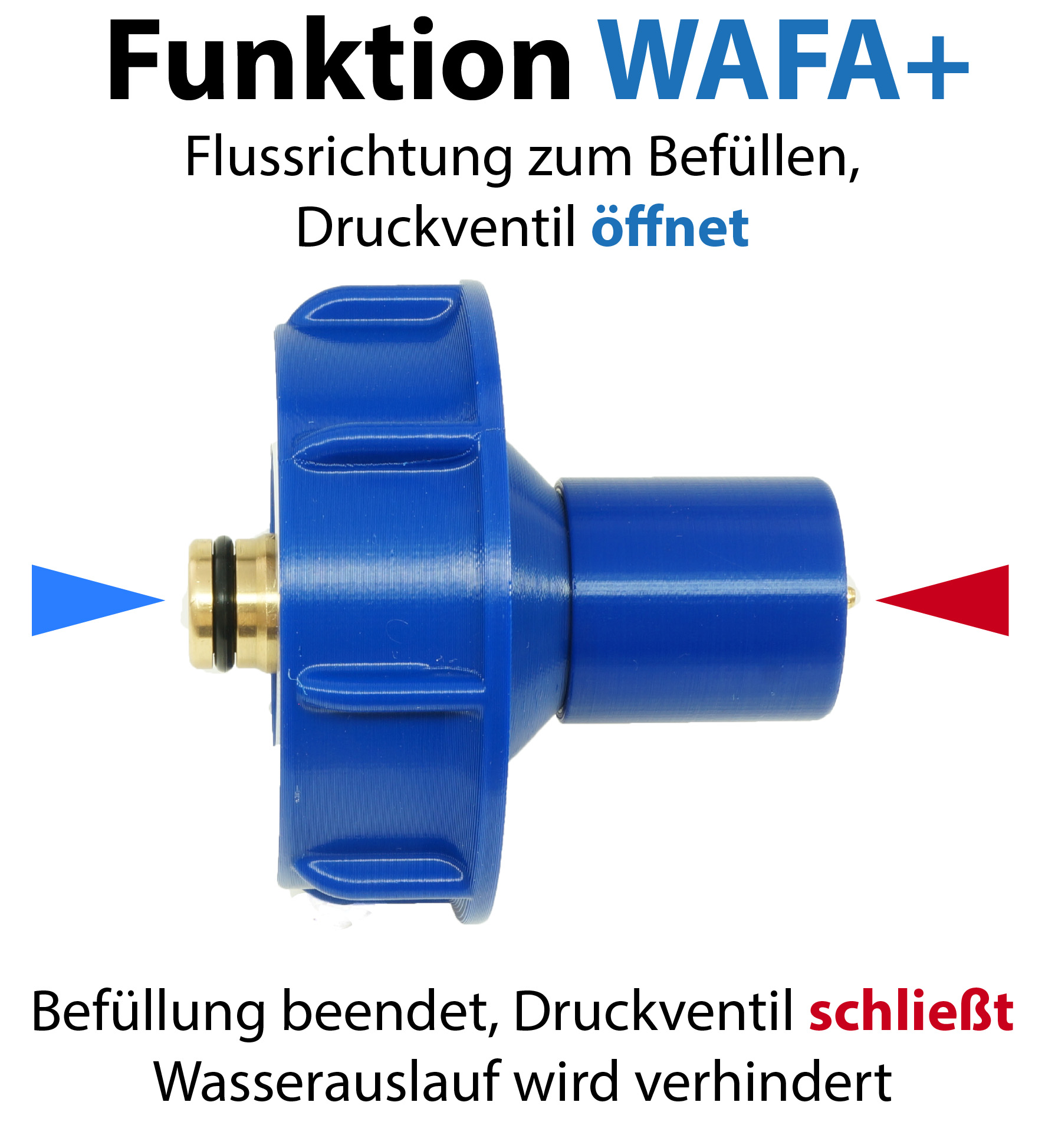 WAFA+ 7G Wassertankdeckel & Fülladapter Knaus Weinsberg Bürstner